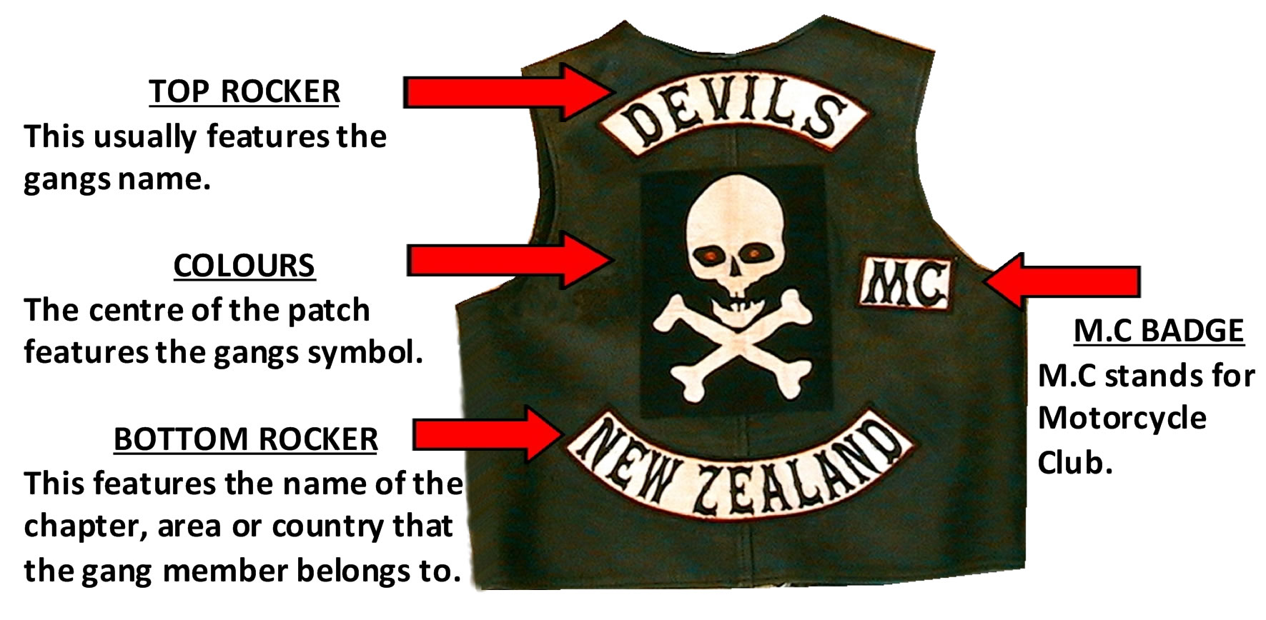 motorcycle vest rockers