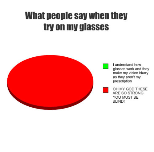 Quotes About People Wearing Glasses. QuotesGram