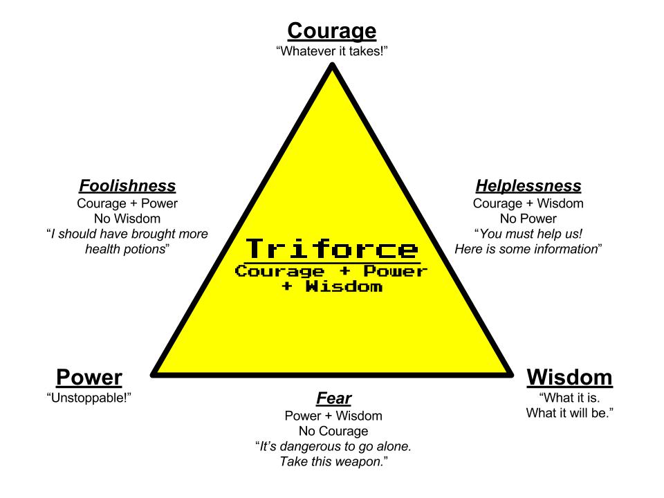 the triforce is strong with this one shirt