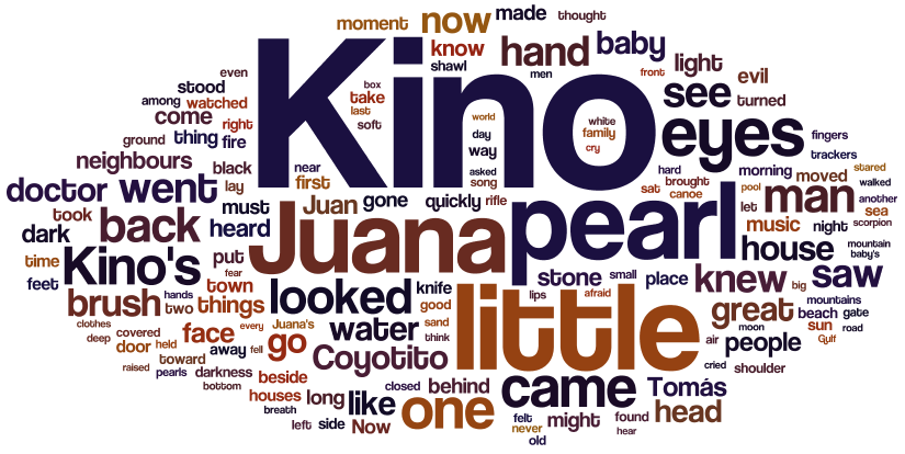 The pearl by john steinbeck essay