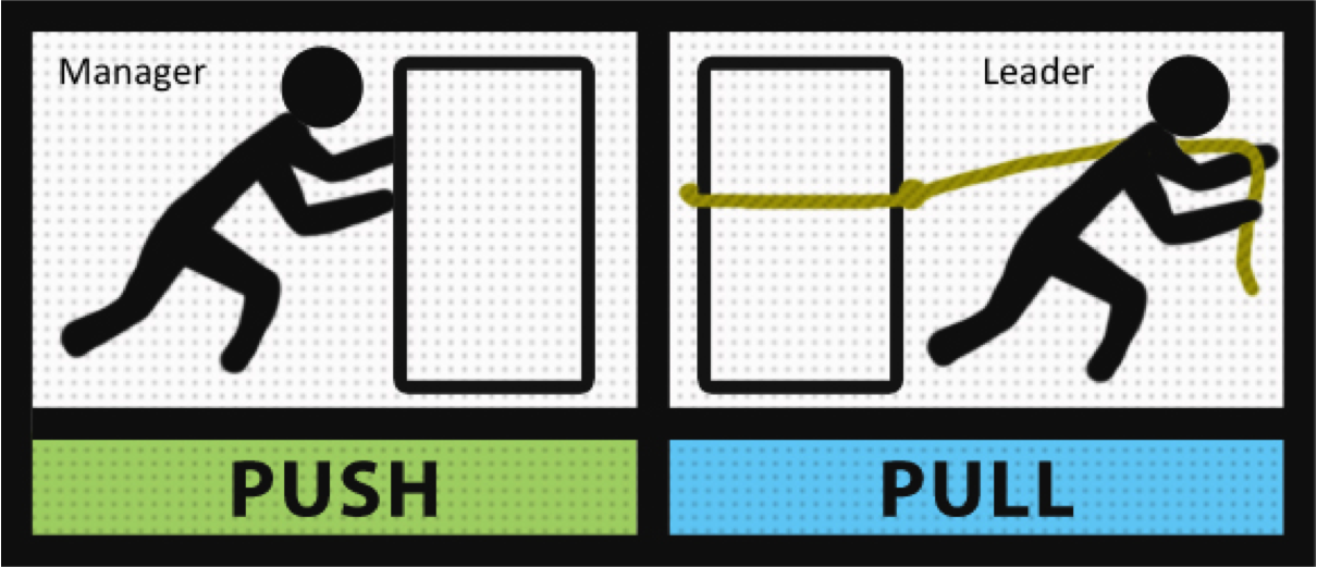 Push and Pull. Push vs Pull. Разница между Pull и Push. Pull маркетинг. Pull update