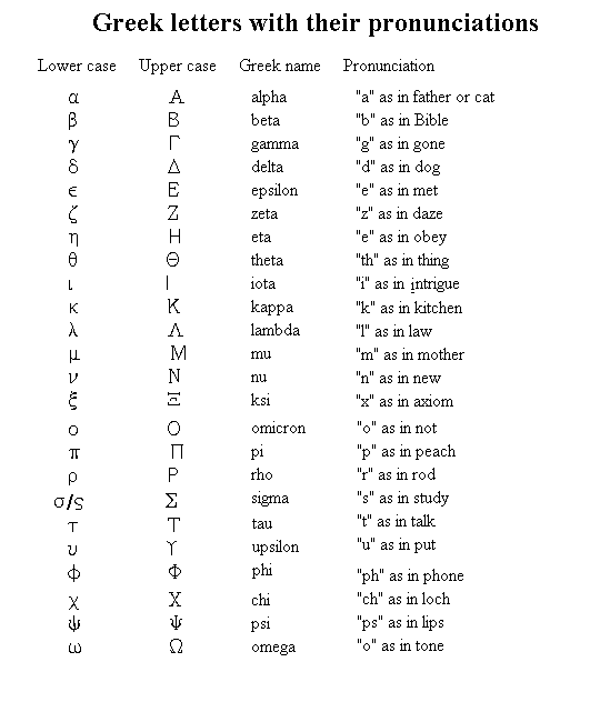 ancient greek to english alphabet ancient greek to english alphabet