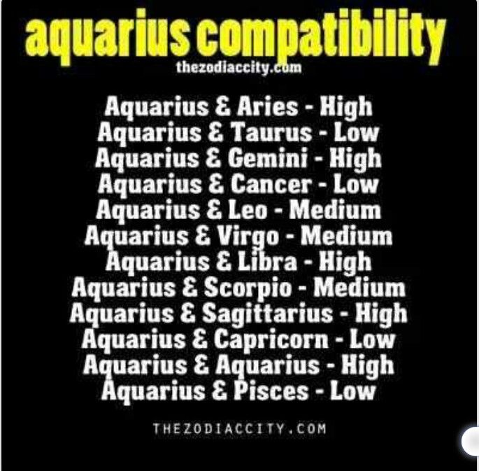Aquarius match for best love Best Zodiac