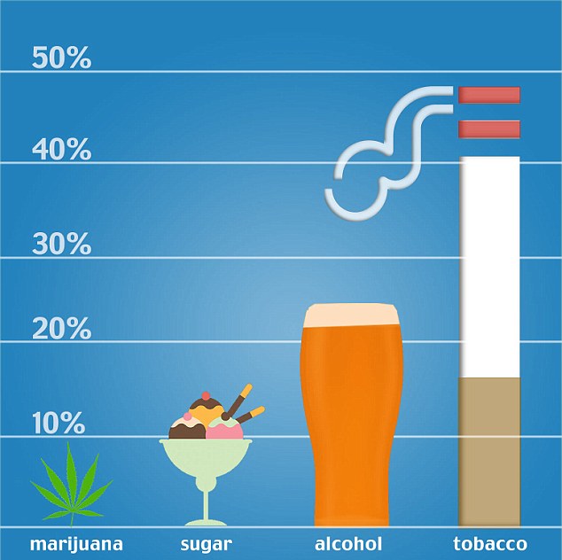 Что вреднее пиво или конопля сколько дней в моче марихуана