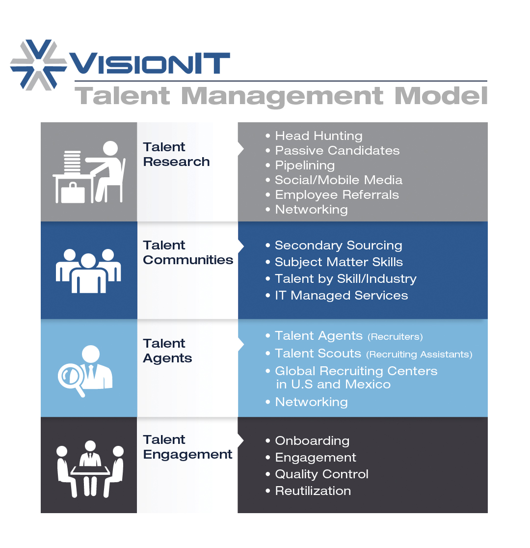 Talent Management Quotes. QuotesGram Talent Management Quotes. QuotesGram
