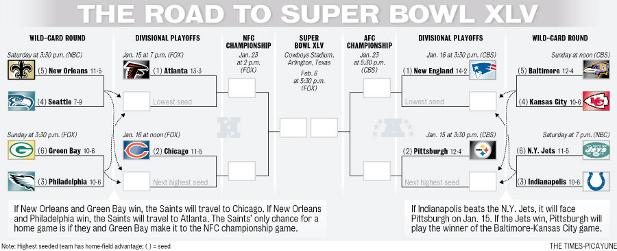 Nfl Playoff Quotes. Quotesgram