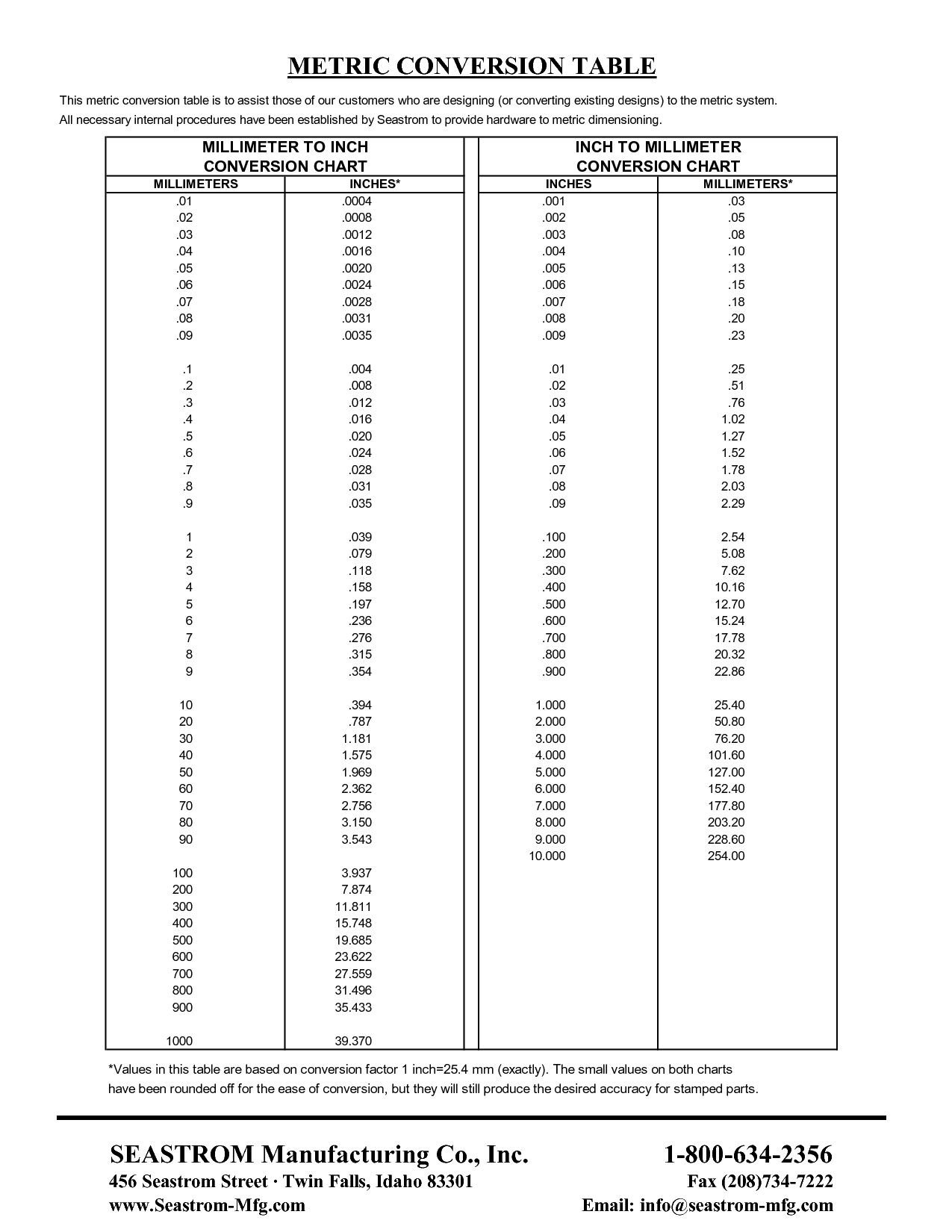 Metric Unit Quotes Quotesgram Metric Unit Quotes Quotesgram