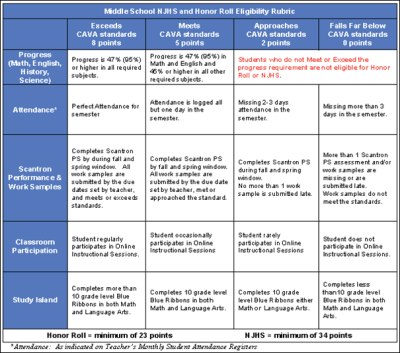 Njhs pillar of good character image