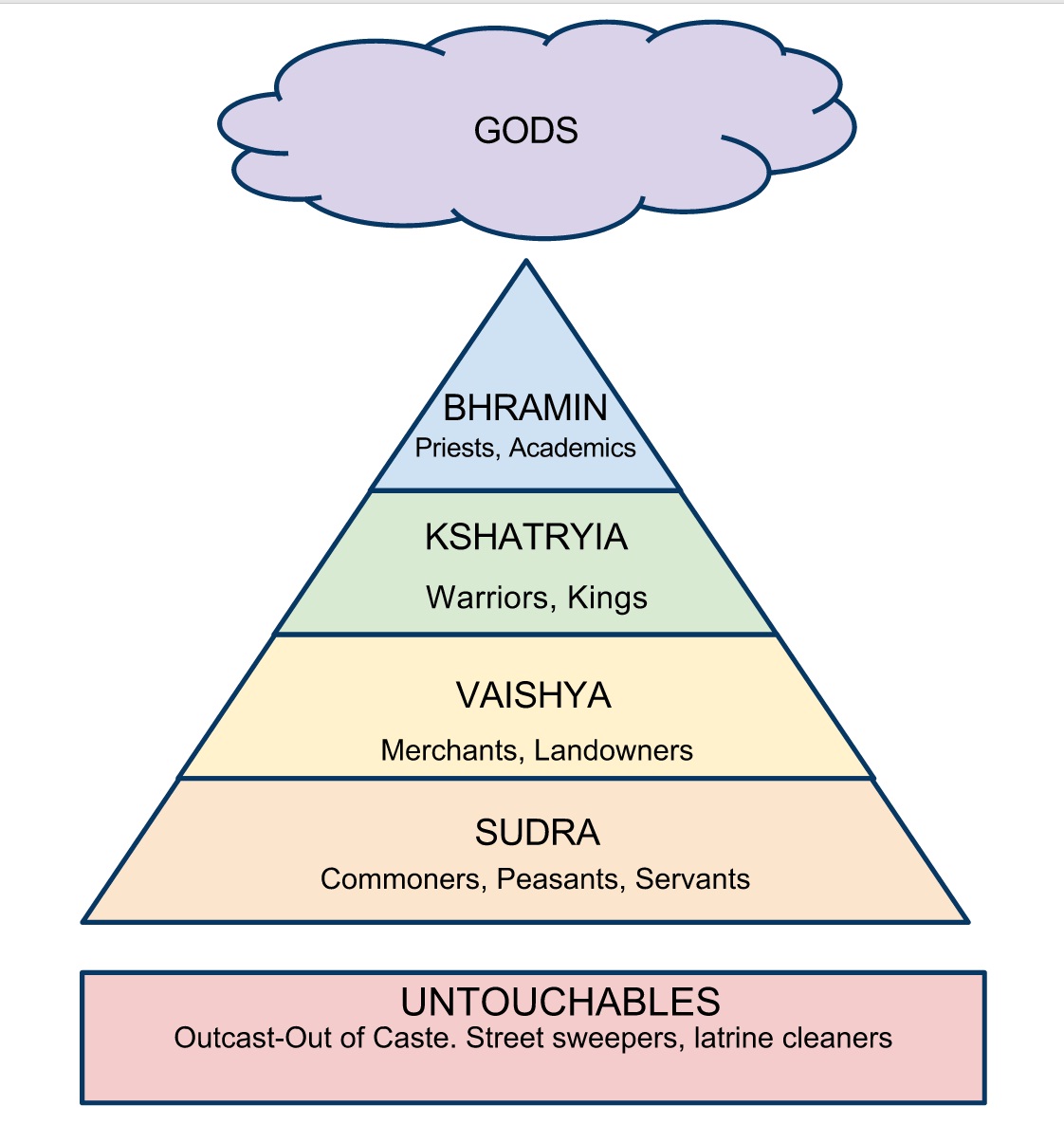 Caste Quotes QuotesGram