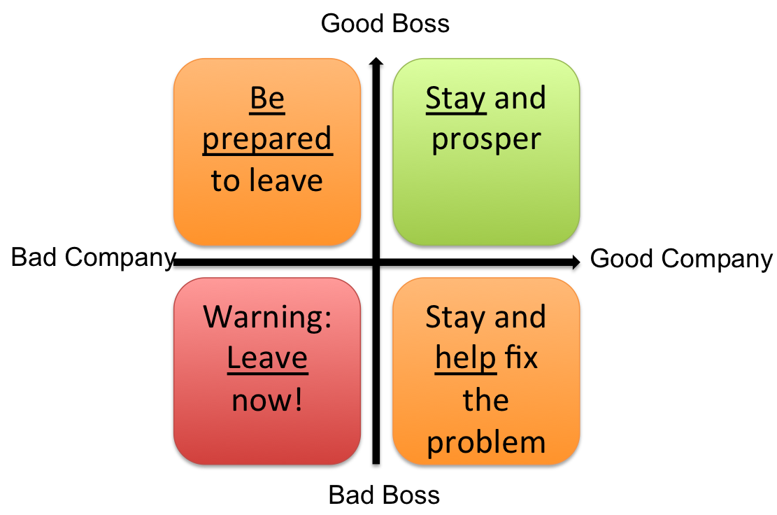 Featured image of post Manager Bad Attitude Boss Quotes / Here are some messages and quotes that you can write in a greeting card or send in an email to thank your employer or manager for guiding, inspiring, encouraging, supporting, and motivating you.