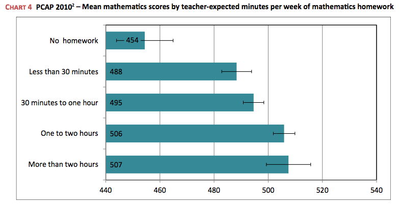 How does homework affect family time picture