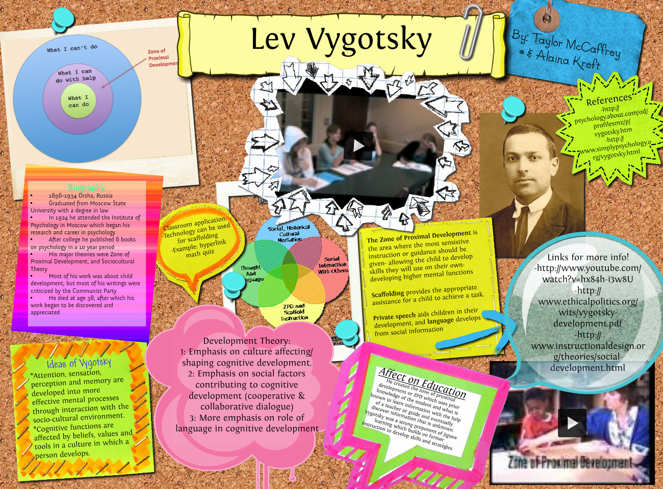 Lev Vygotsky Biography Lupon gov ph