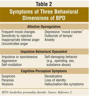 personality borderline disorder symptoms bpd quotes behavior disorders attention impulsive mental bipolar health deal seeking psychology treatment quotesgram table therapy