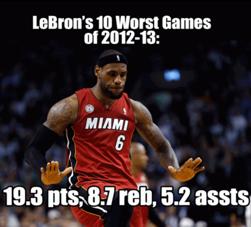 Basketball Quotes From Lebron James. QuotesGram