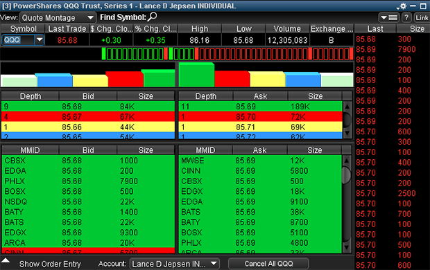 Nasdaq Level Ii Quotes. QuotesGram Nasdaq Level Ii Quotes. QuotesGram