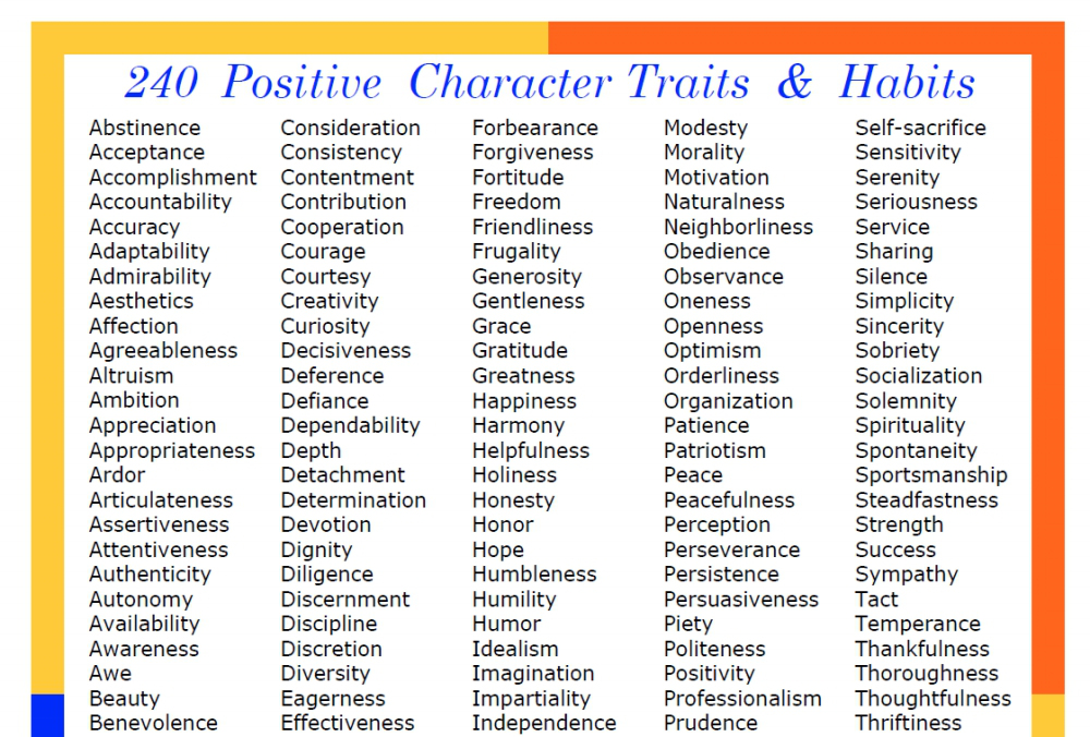 Good Character Traits Quotes. QuotesGram