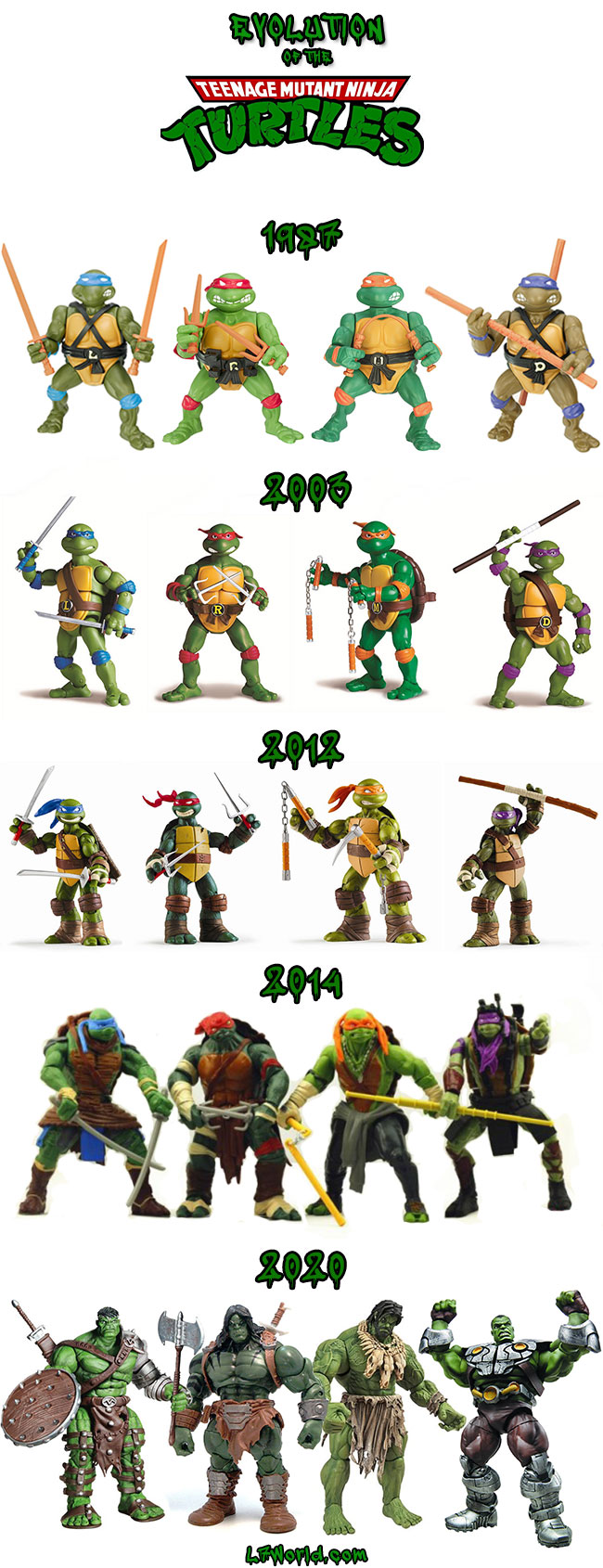 ninja turtles 2014 toys