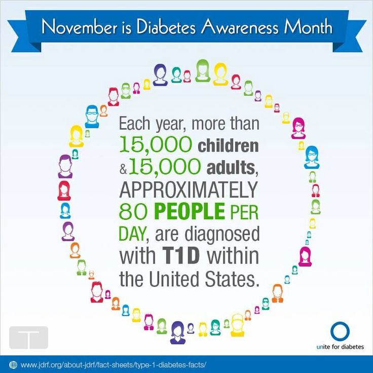 Diabetes Awareness Month Quotes. QuotesGram