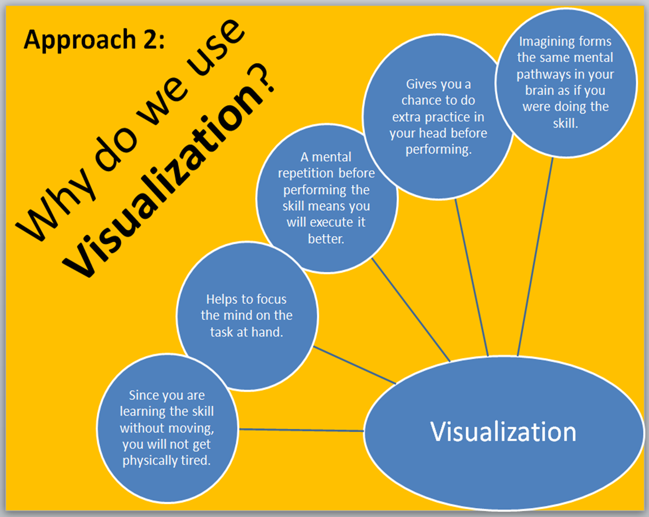 Data visualization quotes quotesgram