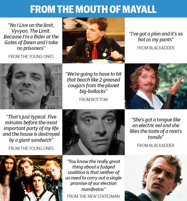 Rik Mayall Quotes Quotesgram