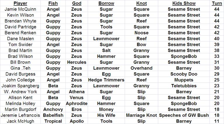 All Greek Gods And Goddesses Names And Powers لم يسبق له مثيل