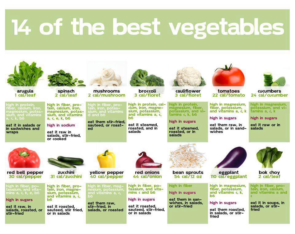 Quotes About Fruits And Vegetables QuotesGram