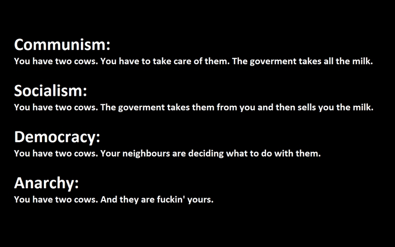 Quotes On Political Views. QuotesGram