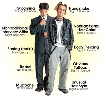 Professional Appearance Quotes. QuotesGram