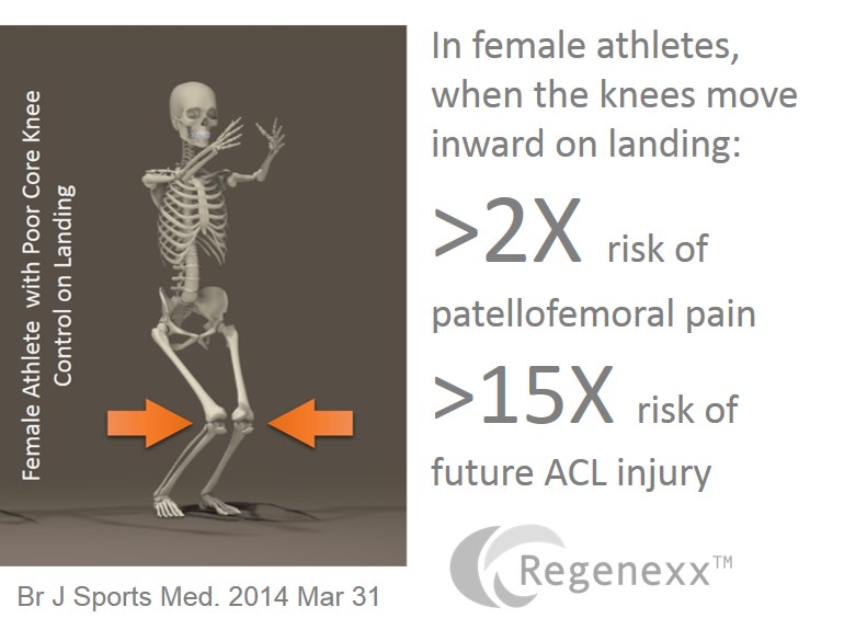 Quotes About Acl Injuries. QuotesGram