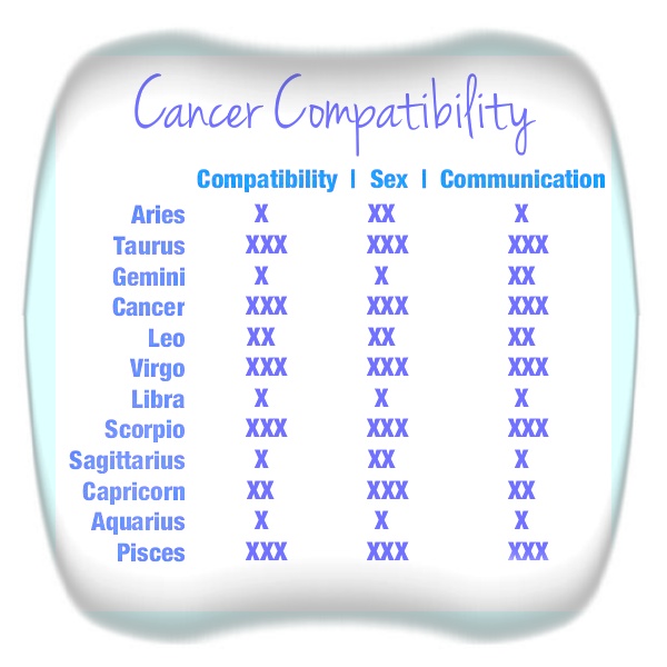 Quotes Cancer Zodiac Compatibility Quotesgram