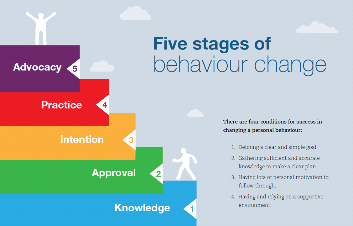 Motivational Quotes On Changing Behavior. QuotesGram
