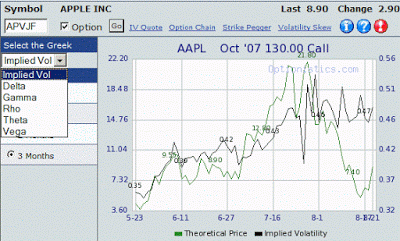 After hours options trading quotes
