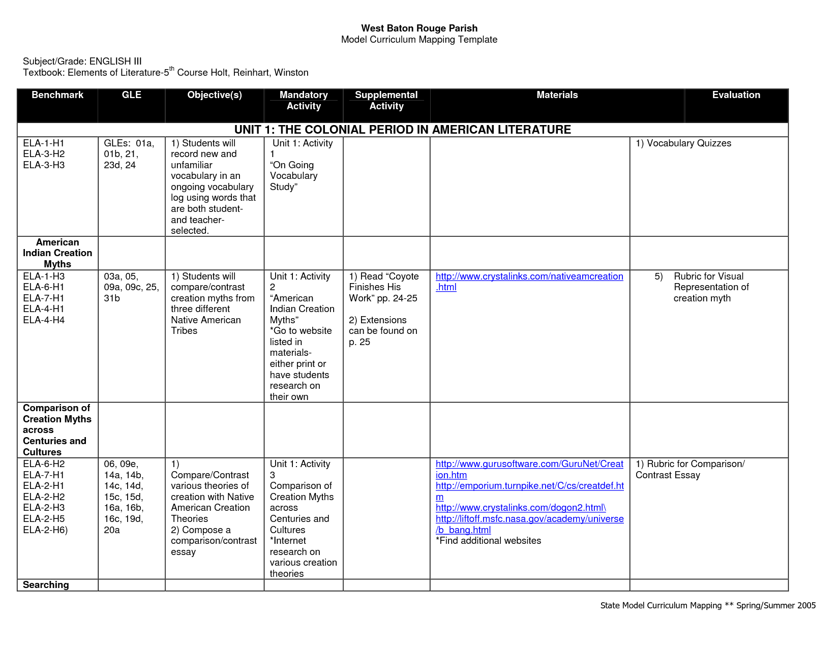 comparing and contrast curriculum models Comparison of two curriculum/instructional design models: ralph w tyler and siena college accounting class, acct205. comparing and contrast curriculum models Comparison of two curriculum/instructional design models: ralph w tyler and siena college accounting class, acct205.