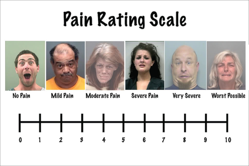 Funny Pain Faces Scale
