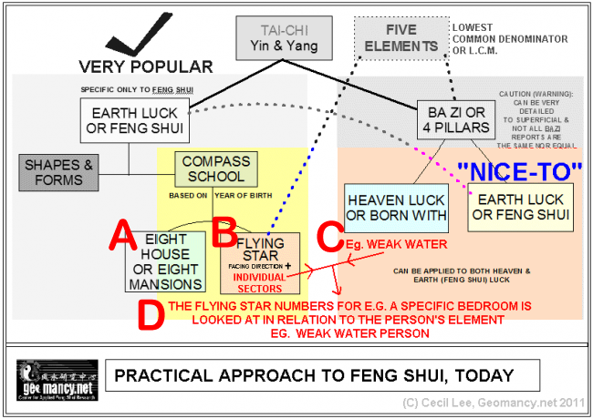  Feng  Shui  Funny  Quotes QuotesGram