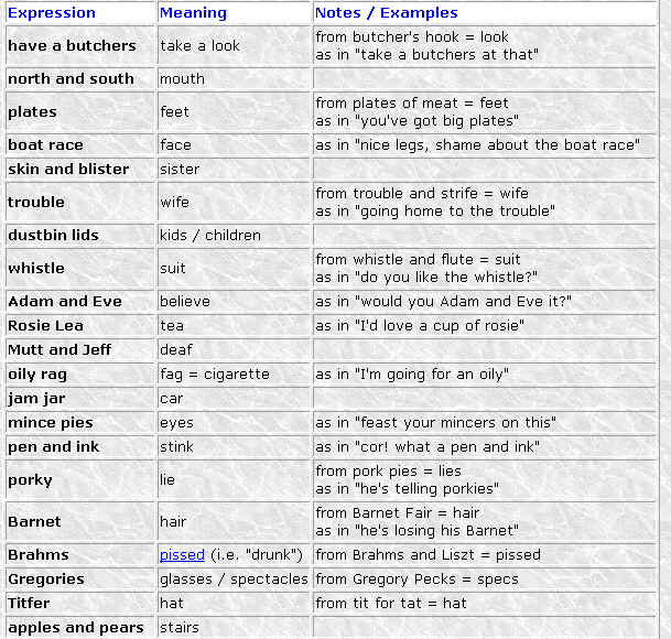 Cockney Quotes QuotesGram