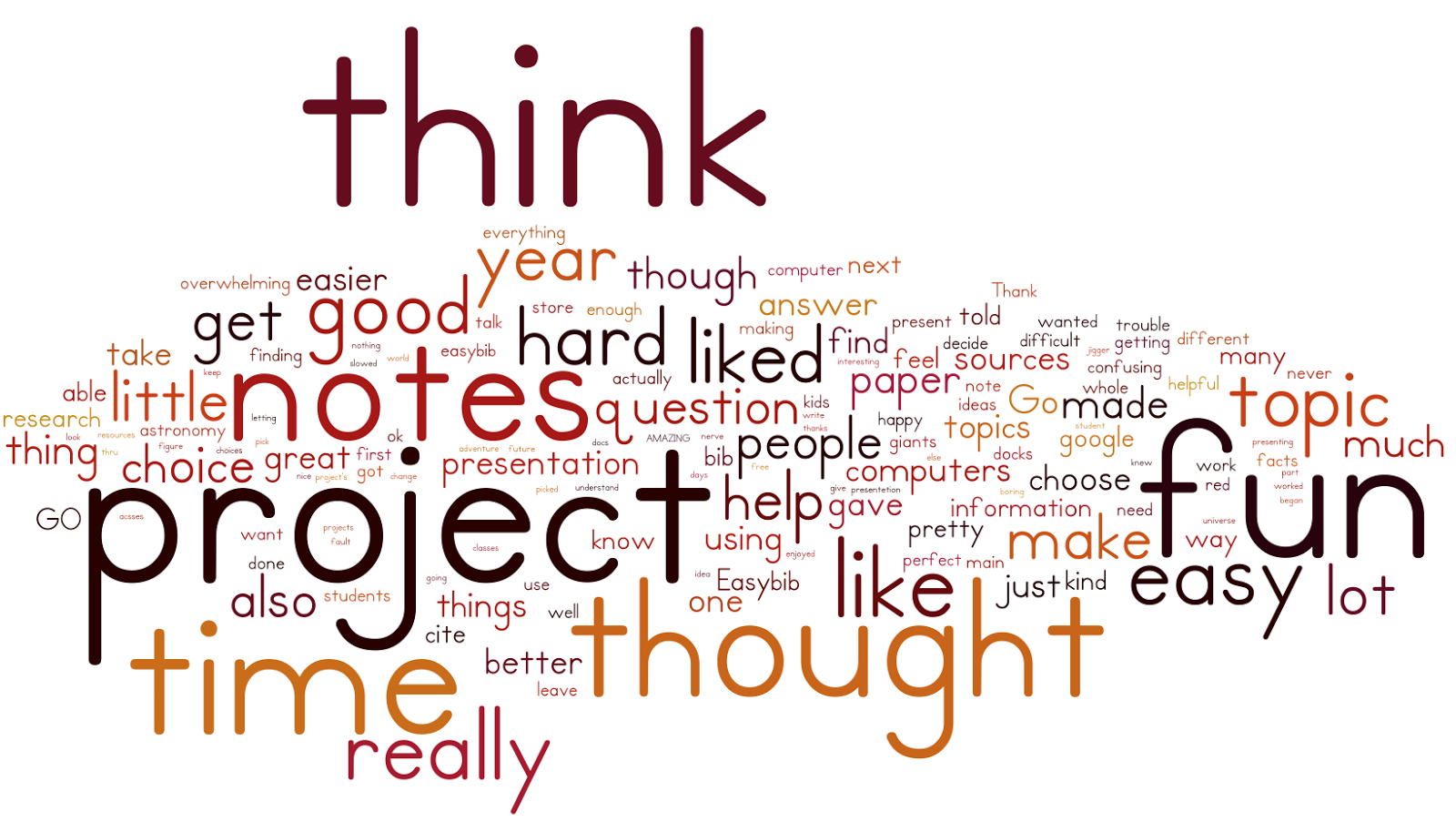 Quotes About College Success. QuotesGram