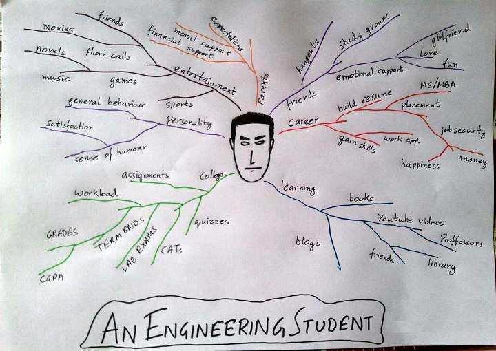 Electrical Engineering Student Quotes. QuotesGram
