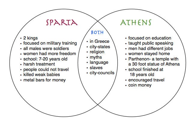 athens vs sparta comparison