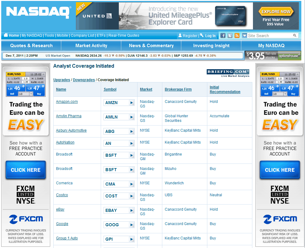 nasdaq-after-hours-quotes-quotesgram