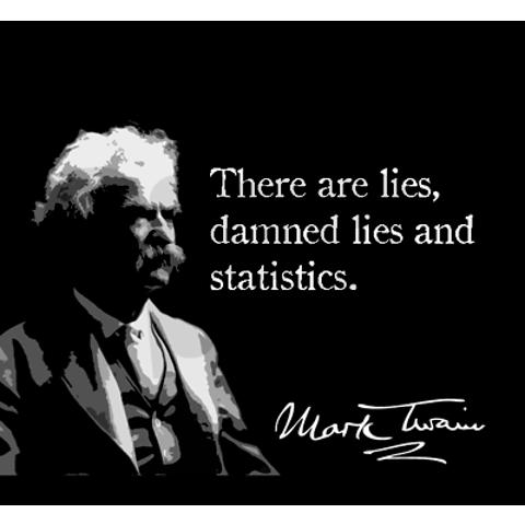 Mark Twain Quote About Lies Mark Twain Quotes On Lying. Quotesgram
