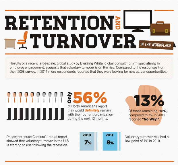 Job Retention Quotes. QuotesGram