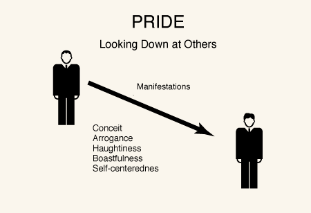 pride sin quotes lds quotesgram