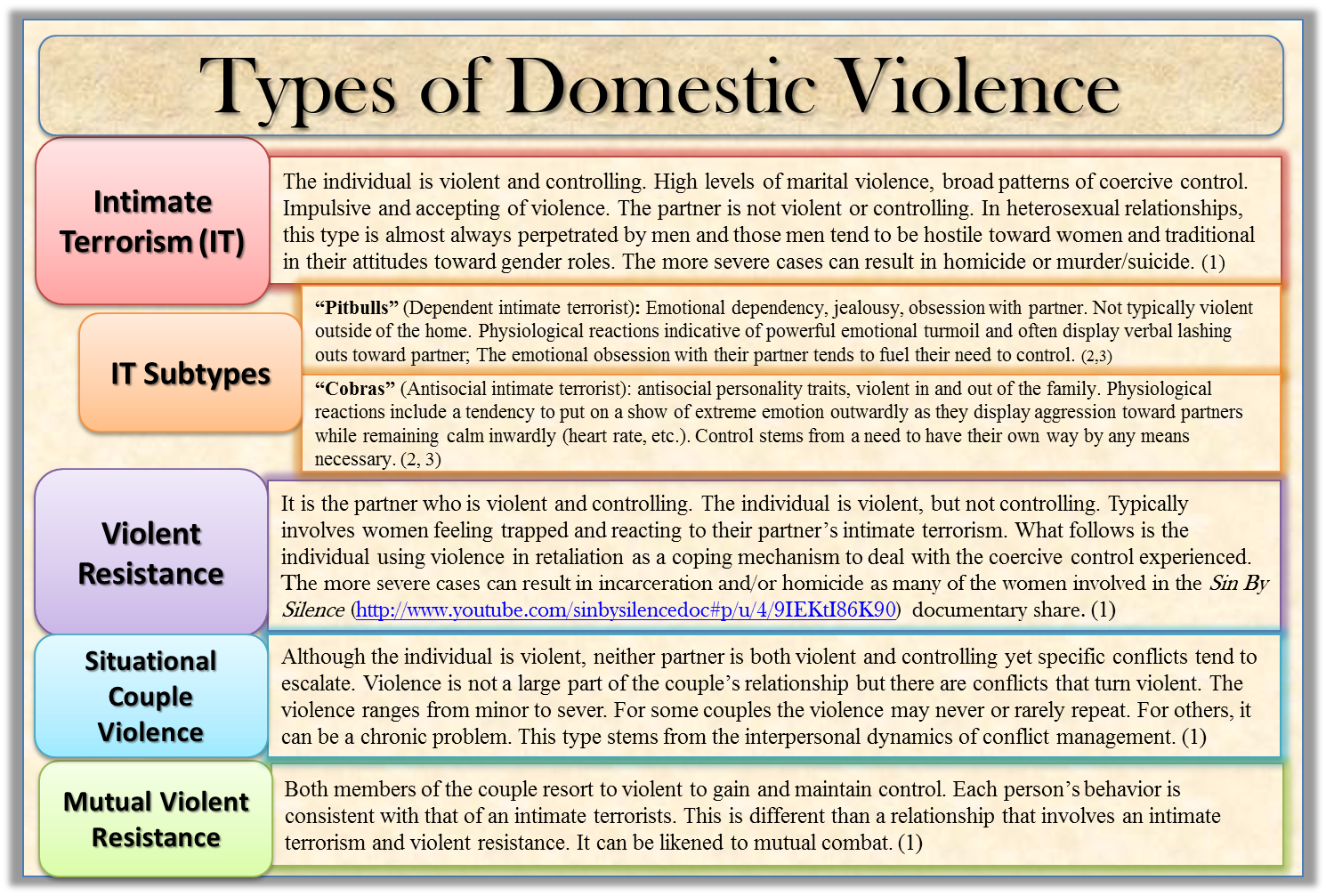 What Are the Perceptions of Domestic Violence