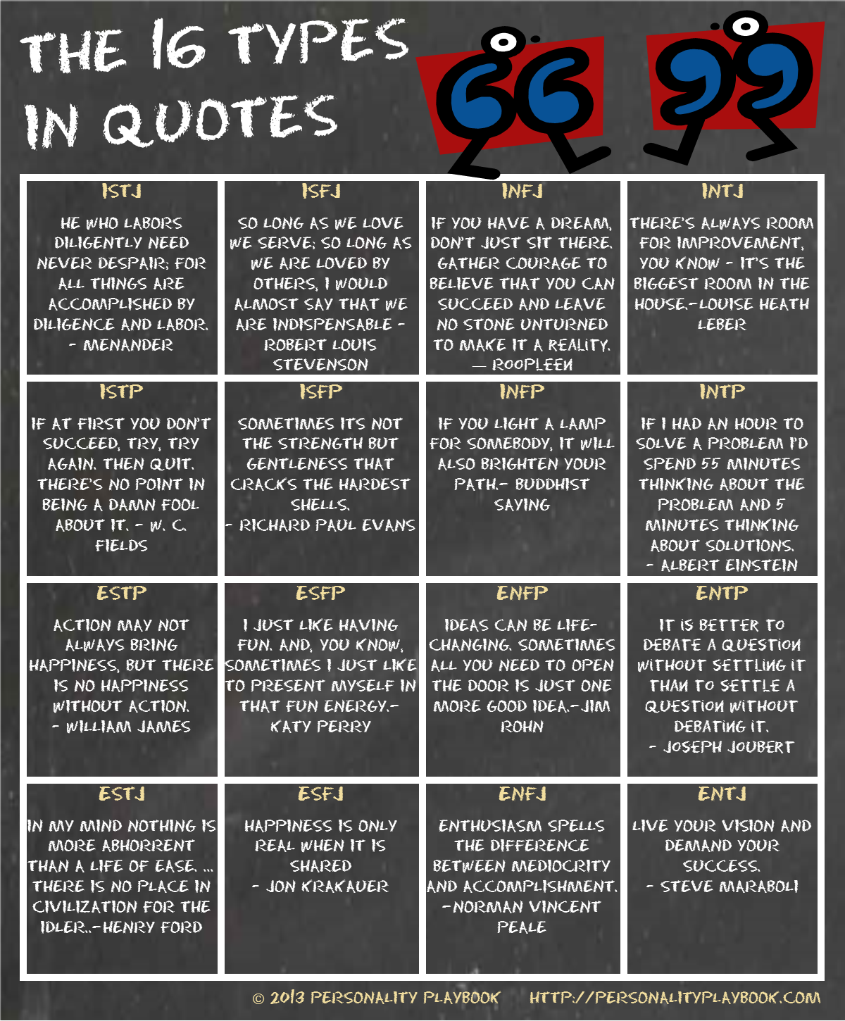 ted bundy mbti type ted bundy mbti type