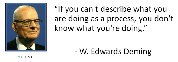W. Edwards Deming Quotes. QuotesGram