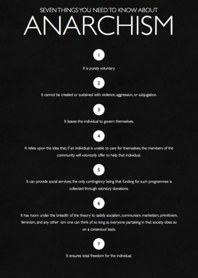 quotes-about-anarchism-quotesgram