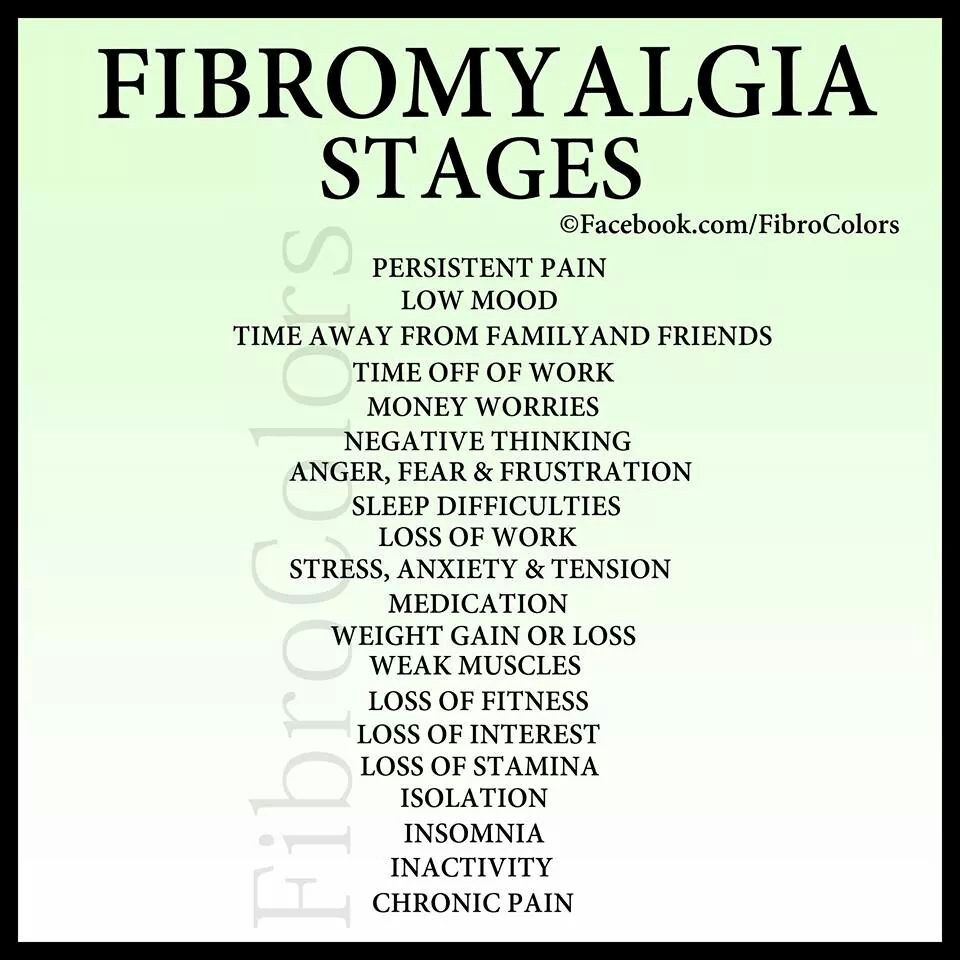 Fibromyalgia Quotes For Facebook Quotesgram