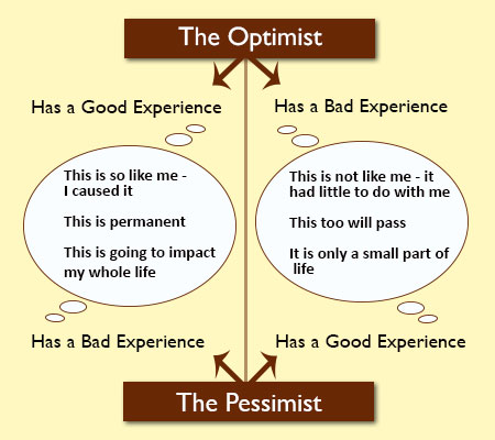 What is the difference between optimistic and pessimistic