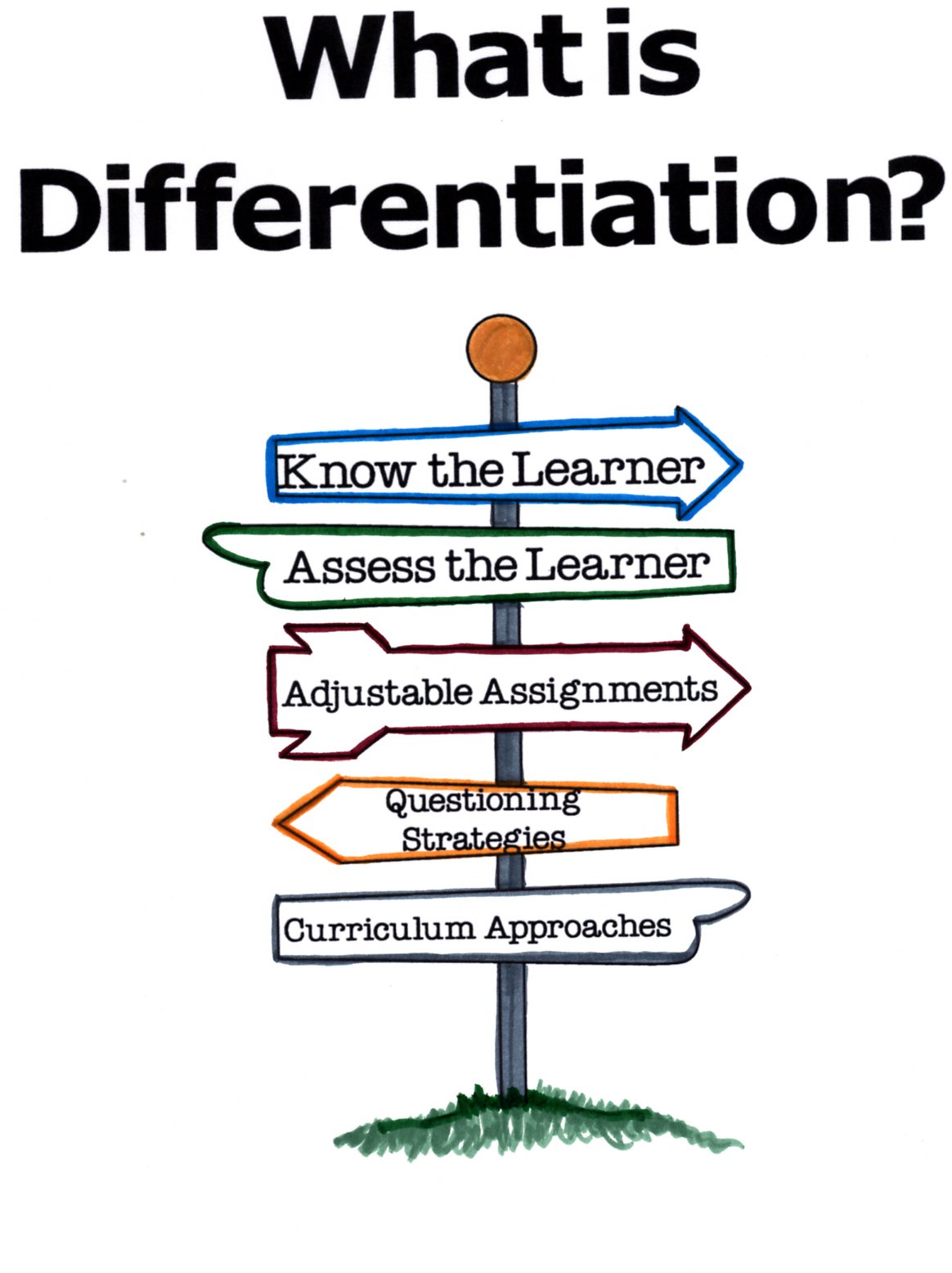 differentiated learning quotes